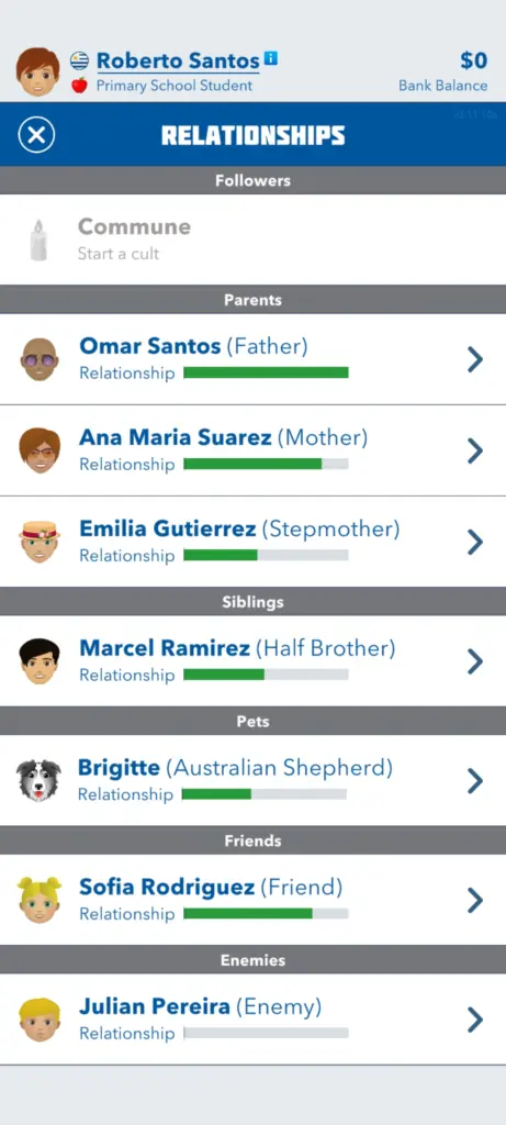 Bitlife unbloked Characters image